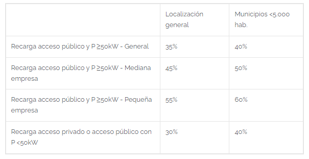 programa moves III